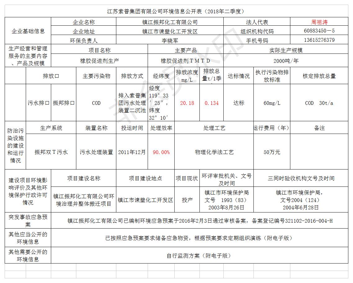 鎮(zhèn)江振邦化工有限公司二季度環(huán)境信息公開(kāi)表（2018.7）.jpg